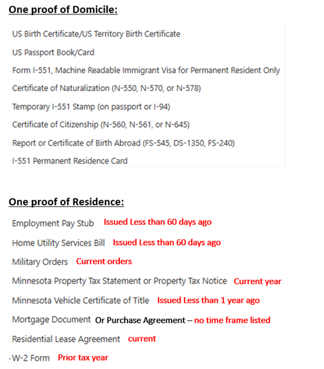 Licence Center Proof Documents
